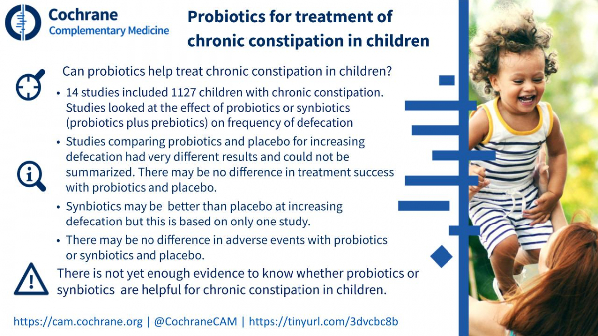 Blogshot Probiotics Chronic Constipation Children
