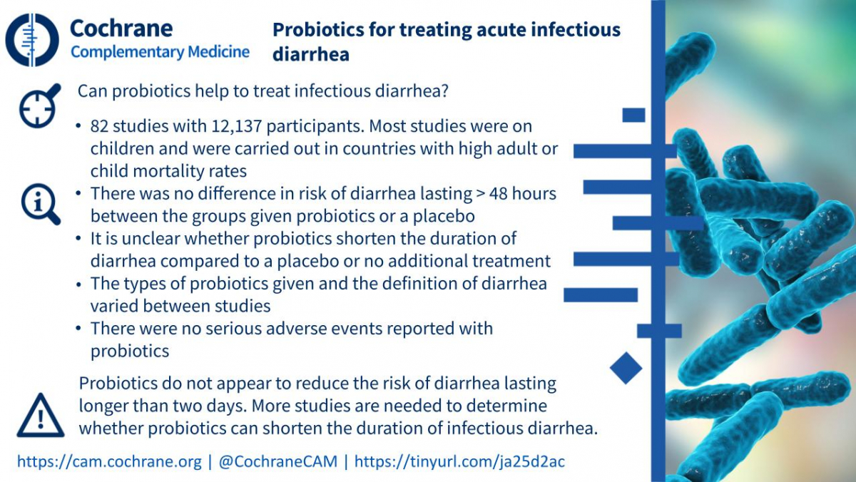Blogshot Probiotics Infectious Diarrhea