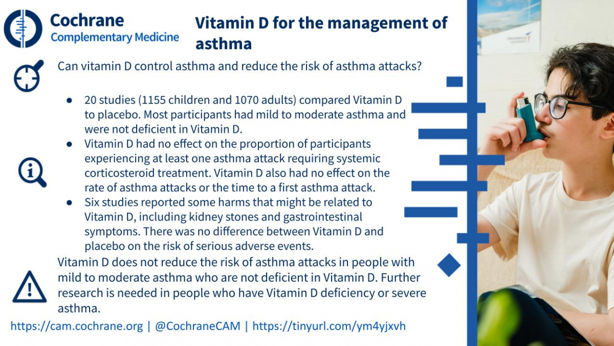 Blogshot Vit D Asthma