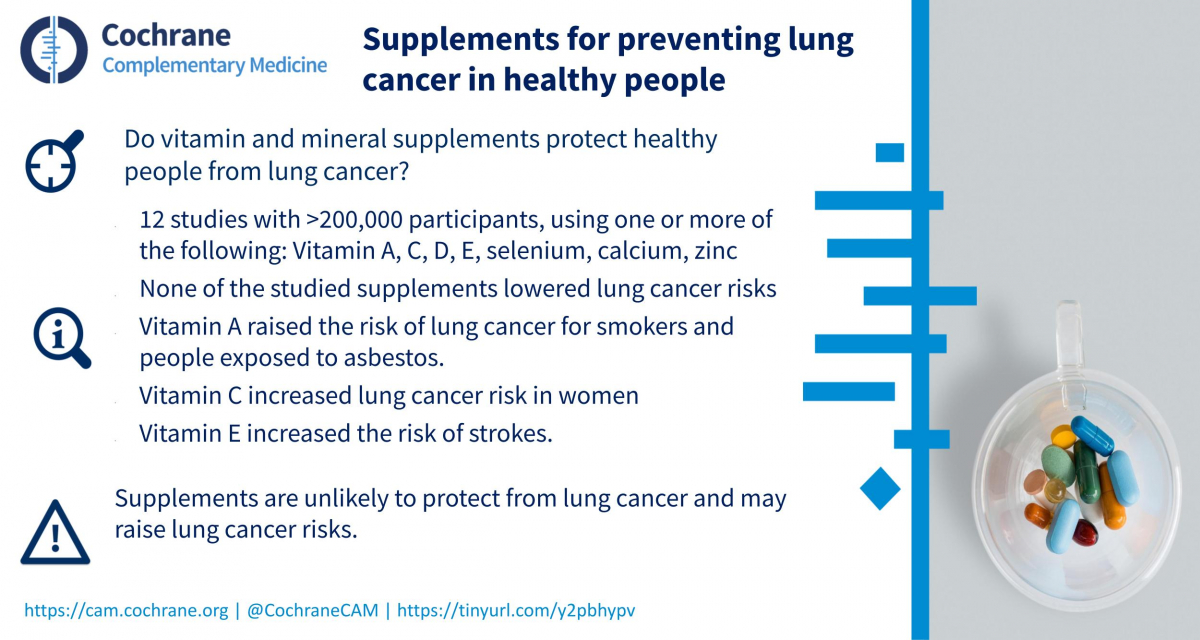 Blogshot Supplements Lung Cancer