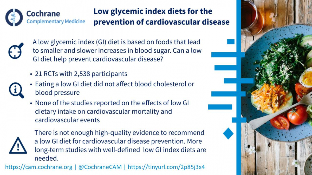 Blogshot Low GI Diet Prevent CVD