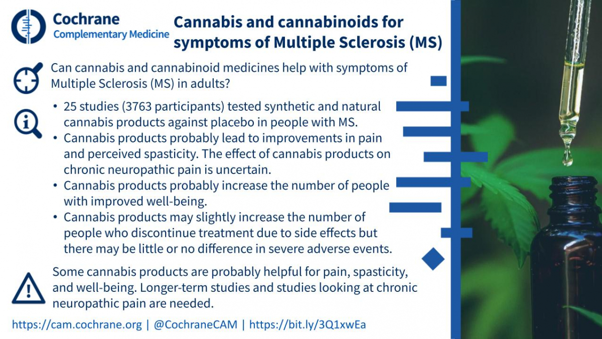 Cannabis and cannabinoids for MS