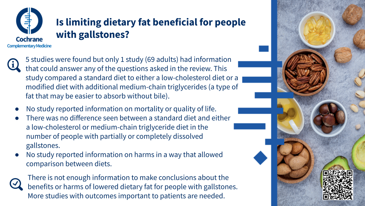 Is limiting dietary fat beneficial for people with gallstones?
